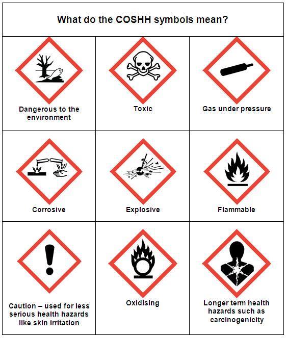 Control Of Substances Hazardous To Health COSHH Focus Safety Group